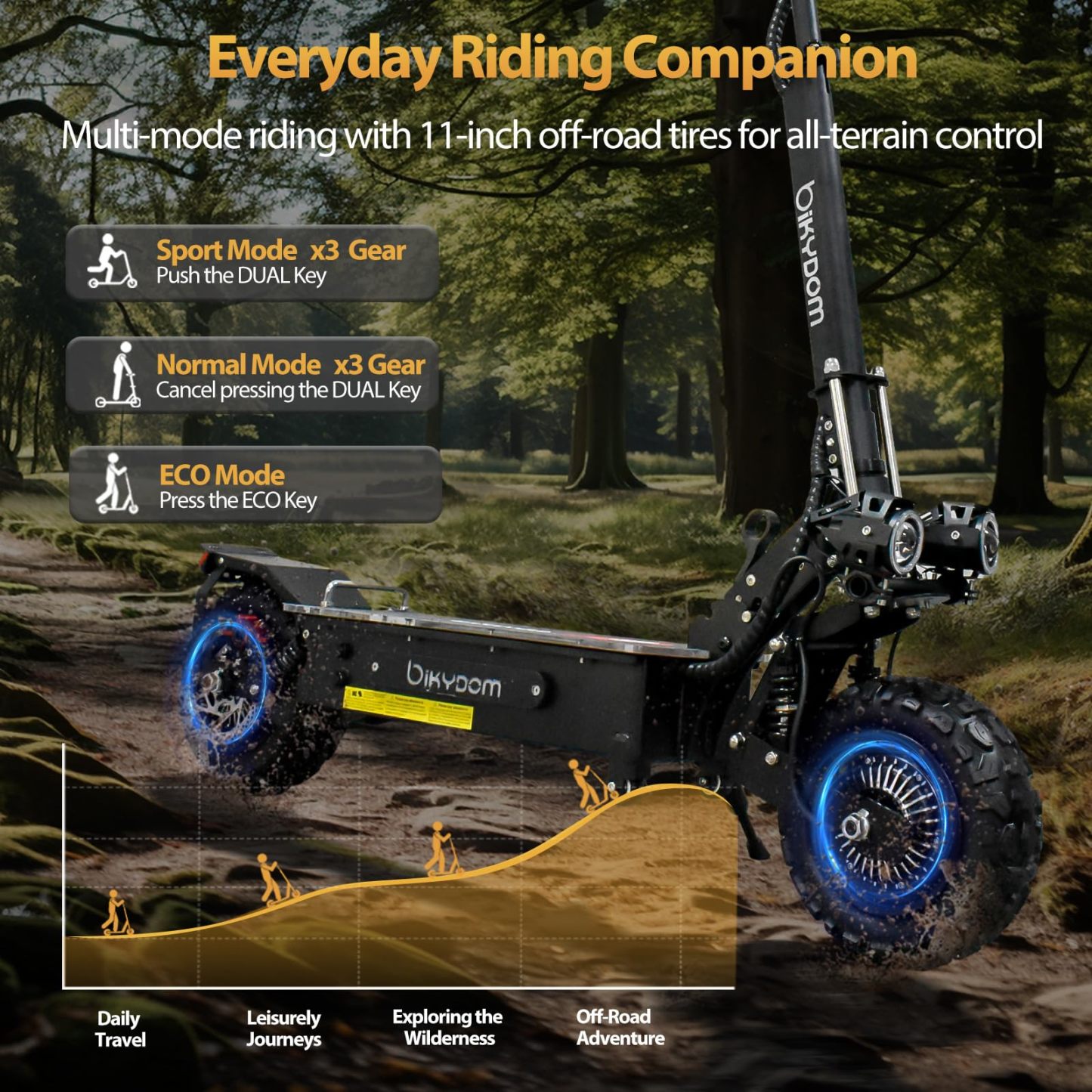 Electric Scooter for Adults, 5600W Dual Motors Up to 50 MPH, Electric Scooter Adults Range 50 Miles, 60V 27Ah Large Capacity Battery,11" Off Road Tires Scooter with Detachable Seat Max Load
