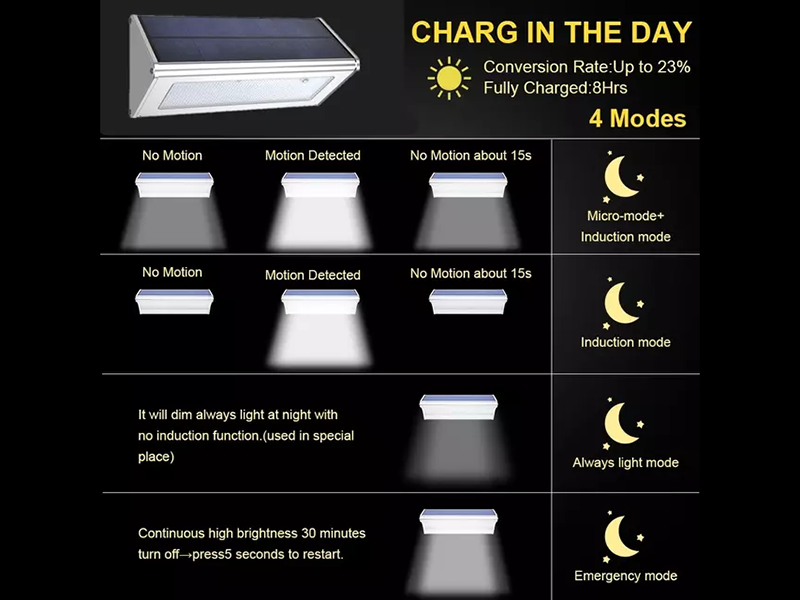 Solar LED Wall Lamp
