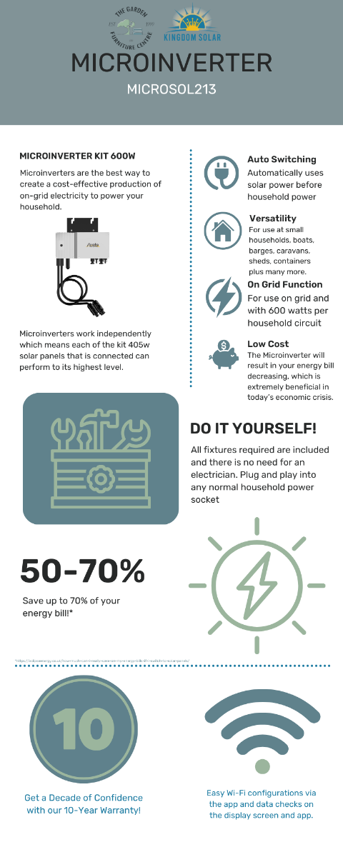 Micro Inverter Info Graphic