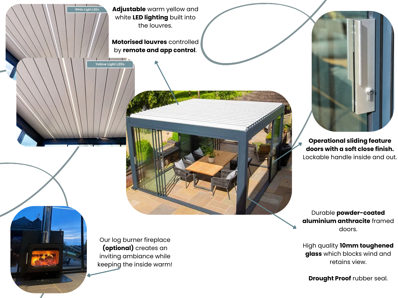 Mirage 6 x 4m bioclimatic pergola features infographic showing louvred roof, LED lighting and sliding glass doors
