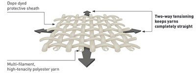 High Fabric Specification Drawing