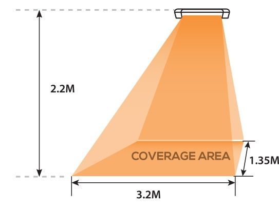 Remote Control Wall Heater with Oscillation-Garden Furniture Centre-MidInstock,instock,MidRange,Gazebos,Wall Mounted,Gifts,Heaters,Outdoor Heaters,Electric Heaters-{collection_title}
