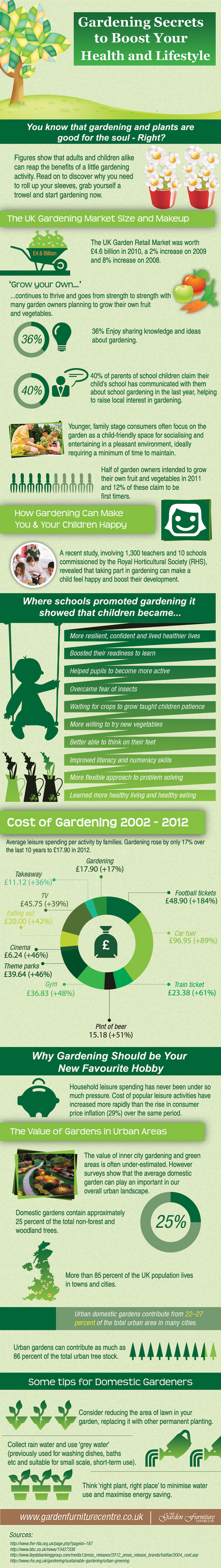 Quality gardening news, tips and ideas 