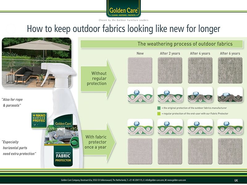 Golden Care 3-in-1 Fabric Maintenance Care-Kit