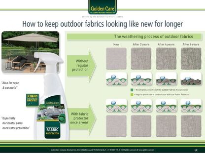 Golden Care 3-in-1 Fabric Maintenance Care-Kit