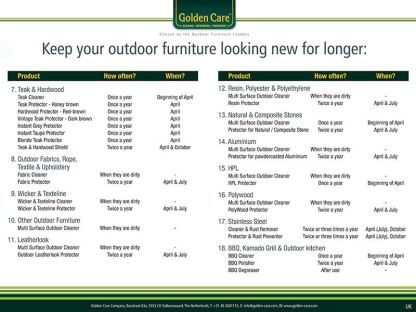 Golden Care 3-in-1 Fabric Maintenance Care-Kit