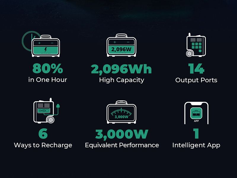 SBP1500 Super Base Pro Power Station | November Offers-Garden Furniture Centre-HighRange,Solar,Power Banks Solar,Zendure,Solar super base power station ONLY,Sale,Monthly Offers-{collection_title}