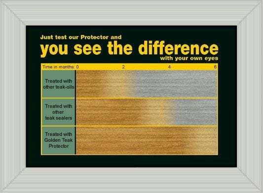 Golden Care - Teak Protector Honey Brown (1 Litre)-Garden Furniture Centre-48Hour Dispatch,LowRange,Under 100,Information,Amazon Trade Account,Teak,Accessories,Golden Care Products,Bench Accessories,Furniture Care-{collection_title}