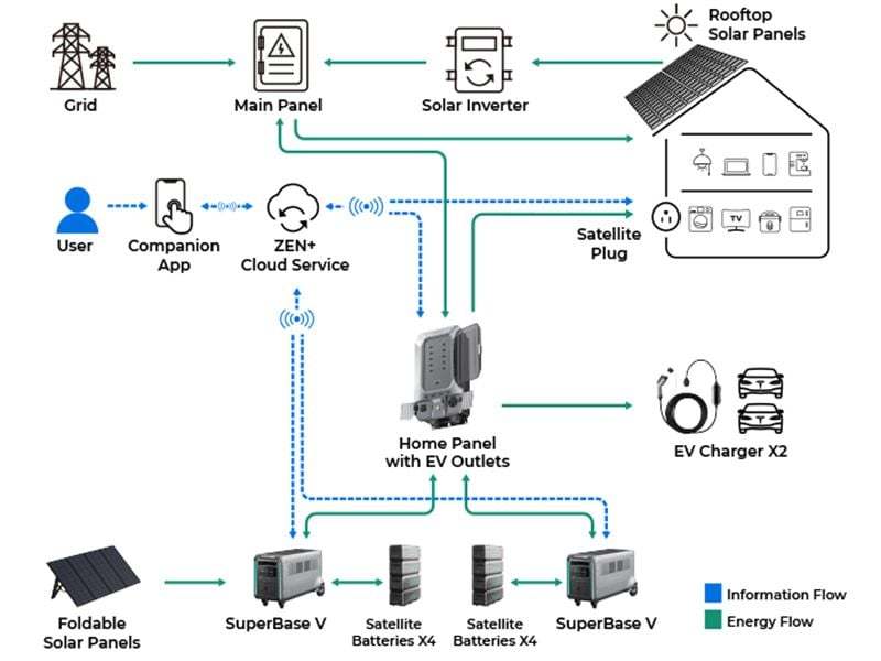 SBV6400 Super Base Power Station 