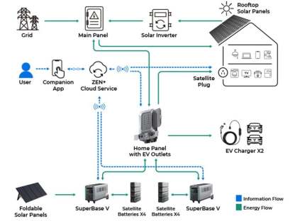 SBV6400 Super Base Power Station 
