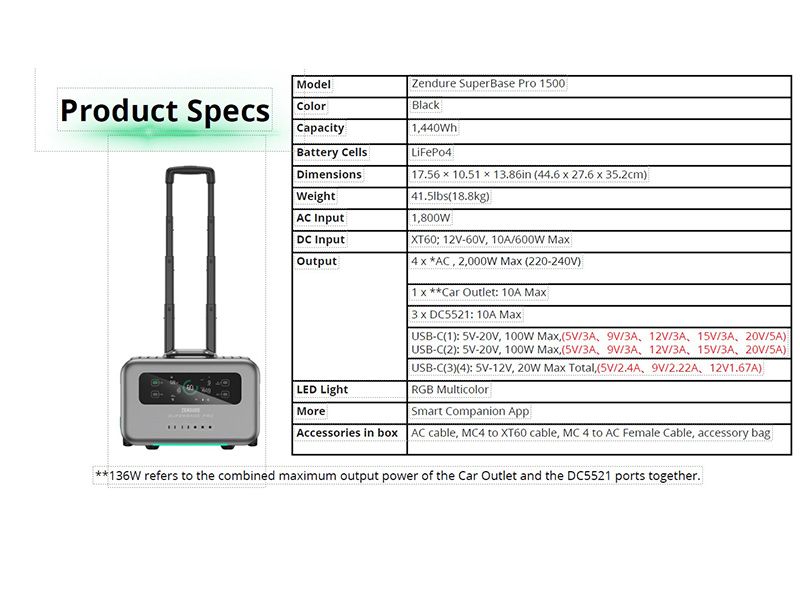 SBP1500 Super Base Pro Power Station
