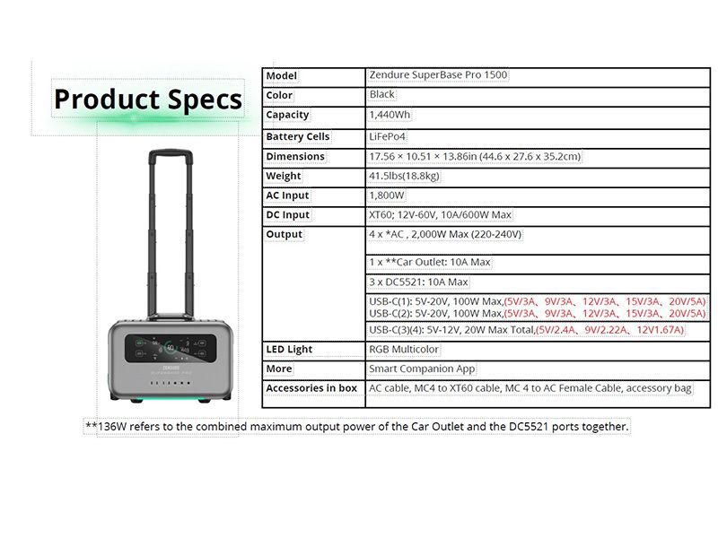 SBP1500 Super Base Pro Power Station