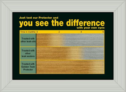 Wholesale Golden Care - Teak Protector Honey Brown (1 Litre)