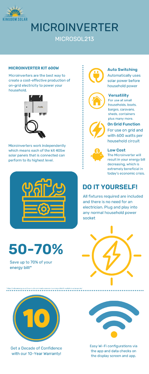 Micro Inverter Info Graphic