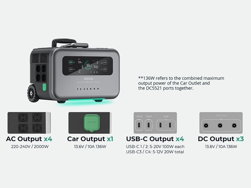 SBP1500 Super Base Pro Power Station | KS