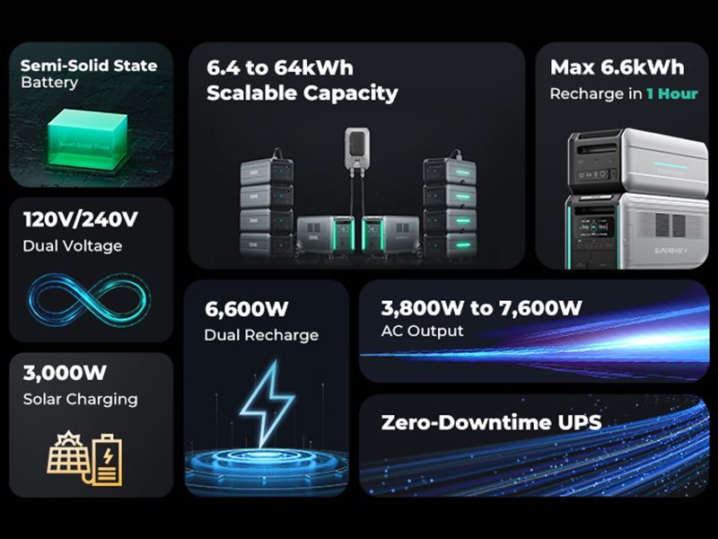 SBV4600 Super Base Power Station | KS