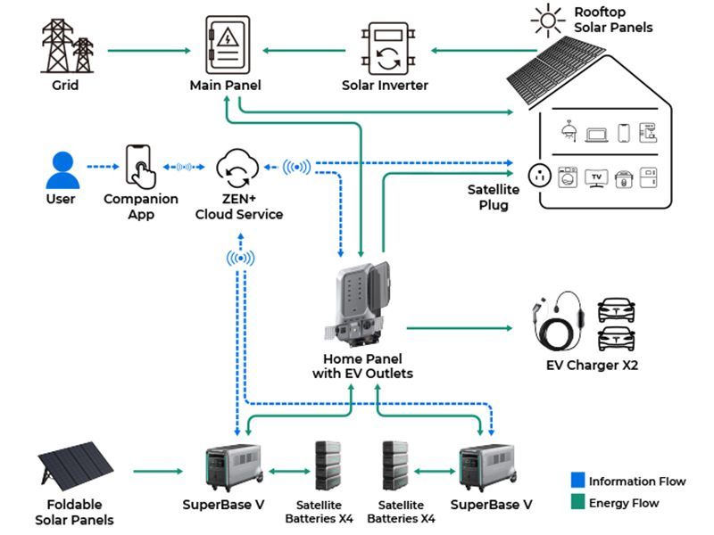 SBV4600 Super Base Power Station | KS