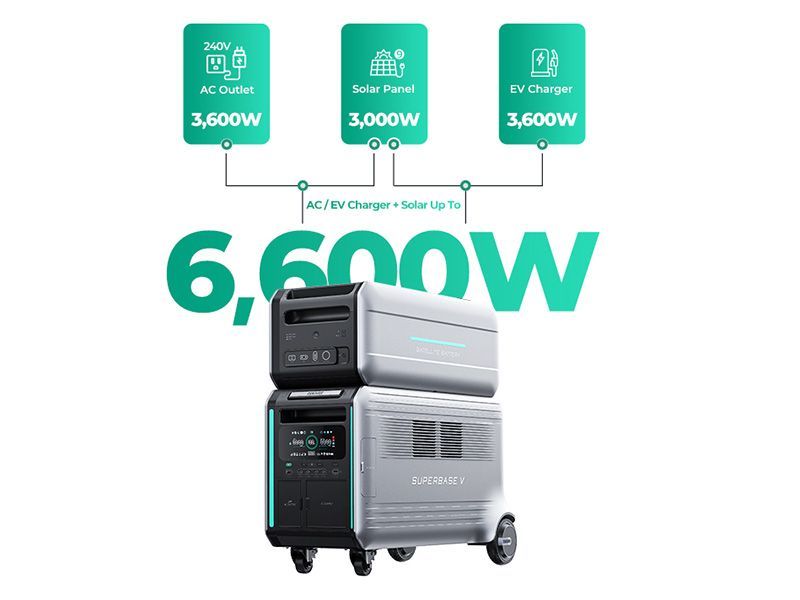 SBV4600 Super Base Power Station | KS