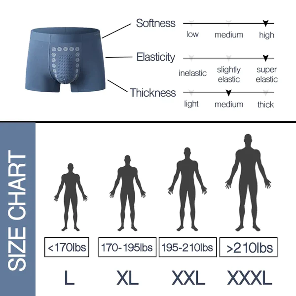 🔥Men's Magnetic Therapy Negative Ion Massage Underwear🔥