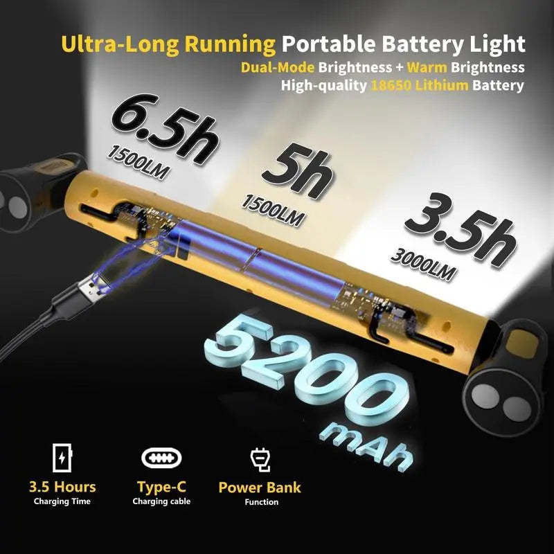 Hands-Free 3000LM Magnetic Under-Hood Work Light