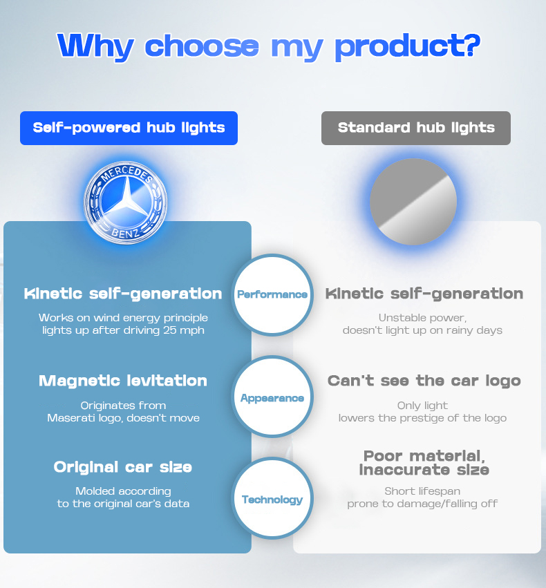 Custom Fit Floating LED Wheel Center Cover – Magnetic Suspension, Self-Charging, Waterproof, and Durable for All Weather