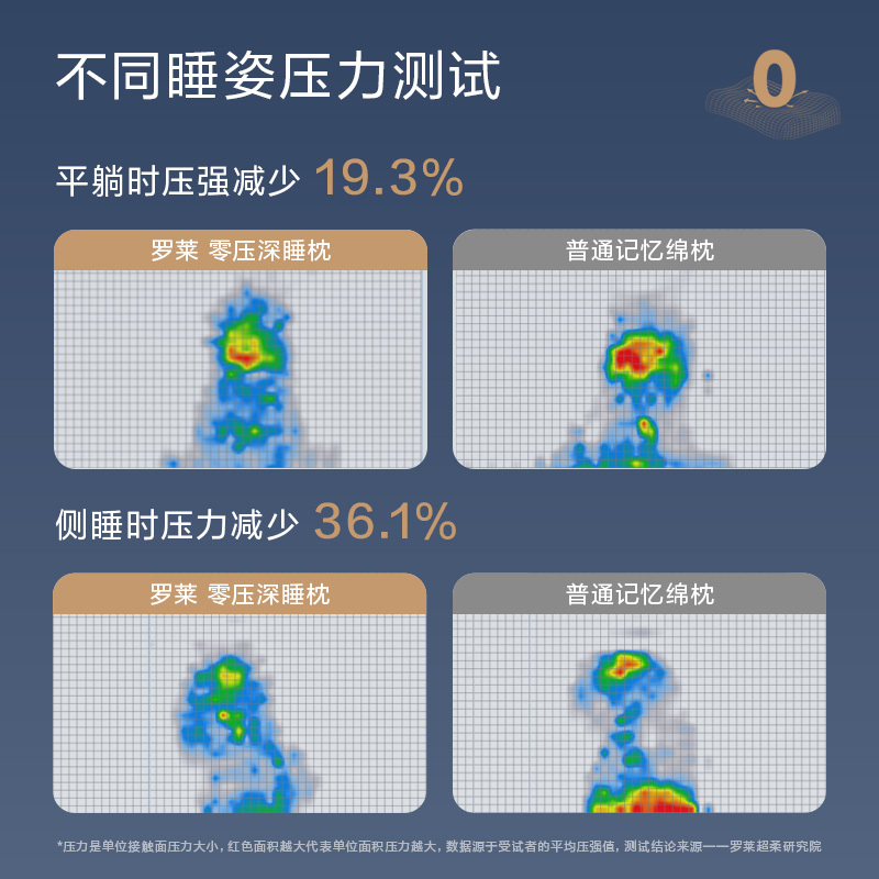 小淘家零压深睡记忆棉枕头 护颈抗菌 学生成人适用