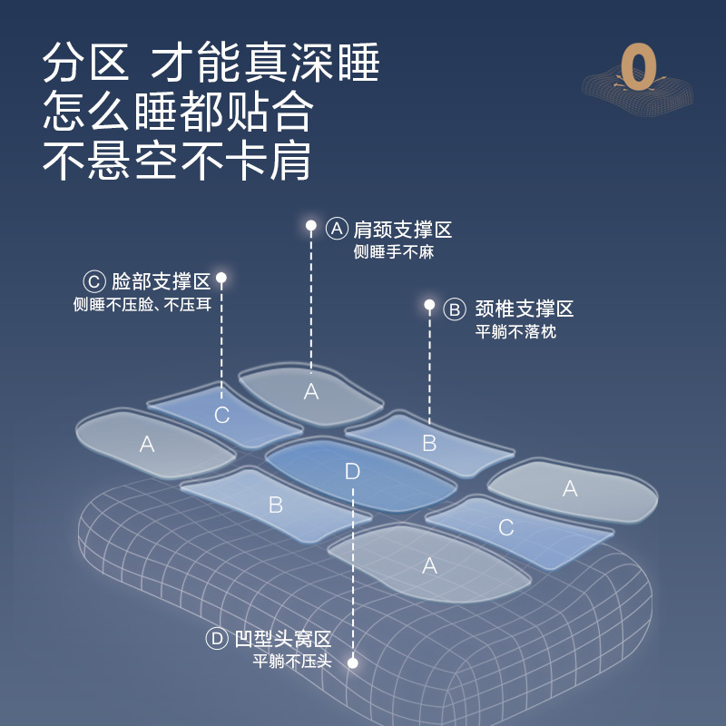 小淘家零压深睡记忆棉枕头 护颈抗菌 学生成人适用