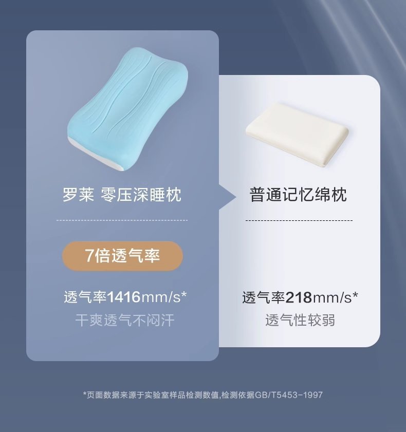 小淘家零压深睡记忆棉枕头 护颈抗菌 学生成人适用