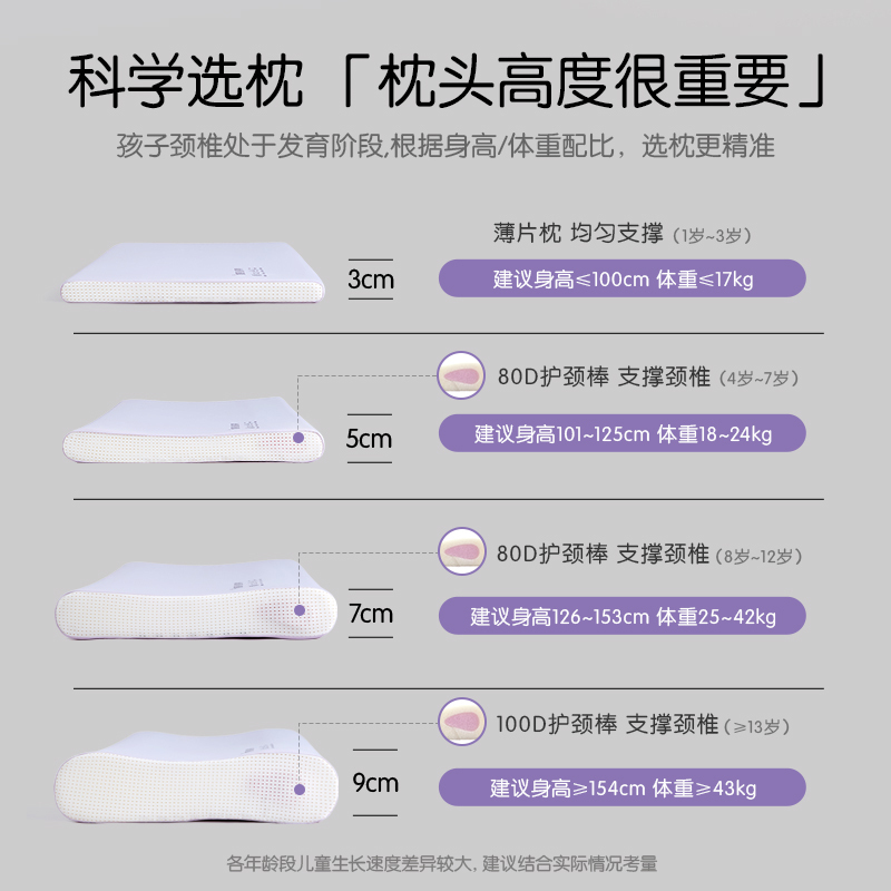 小淘家儿童枕头呼吸枕芯硅胶枕男童女童3岁6岁以上专用水洗宝宝枕头