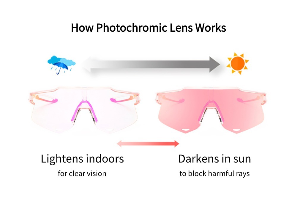 Brad - Photochromic Prescription Sports Sunglasses
