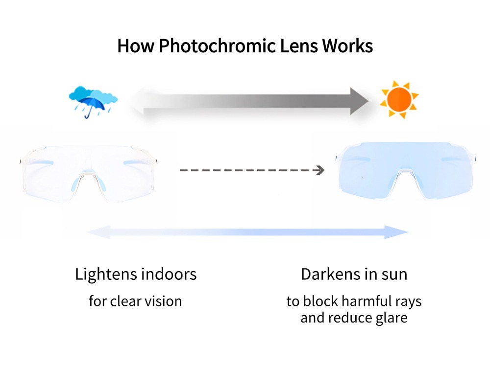 What are photochromic lenses?