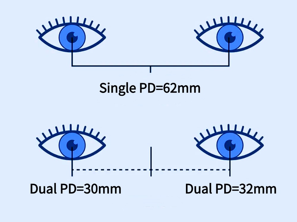 What is PD (Pupillary Distance) and why does it matter?
