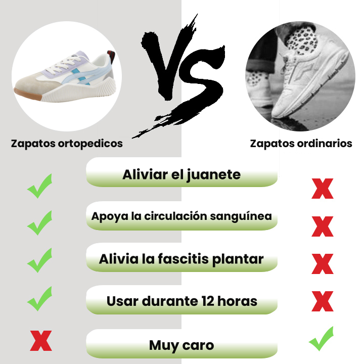 【🎁50% de descuento hoy - ¡no te lo pierdas! 】Zapatos ortopédicos de diseño ergonómico: alivian fácilmente el dolor de pies.