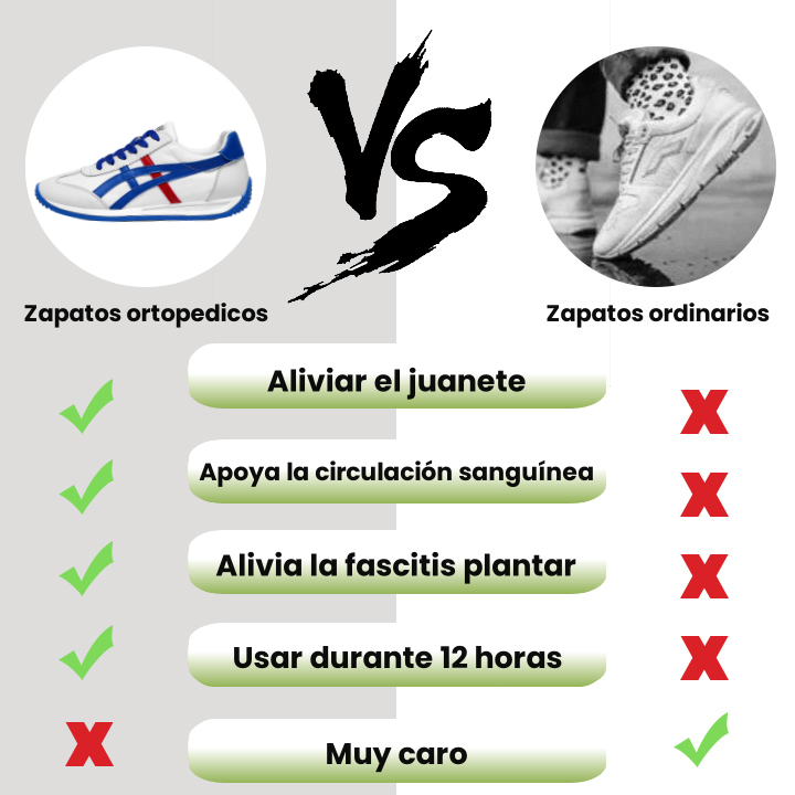 🔥50% de descuento por tiempo limitado hoy. Nuevas zapatillas para caminar para 2025, súper amortiguación, súper cómodas.