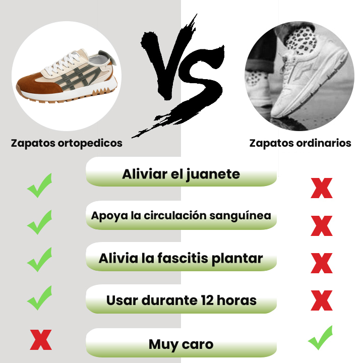 ⏰¡Hoy hay descuento de mitad de precio por tiempo limitado! Nuevas zapatillas para caminar para el verano 2025 que corrigen tu marcha y alivian la fatiga.