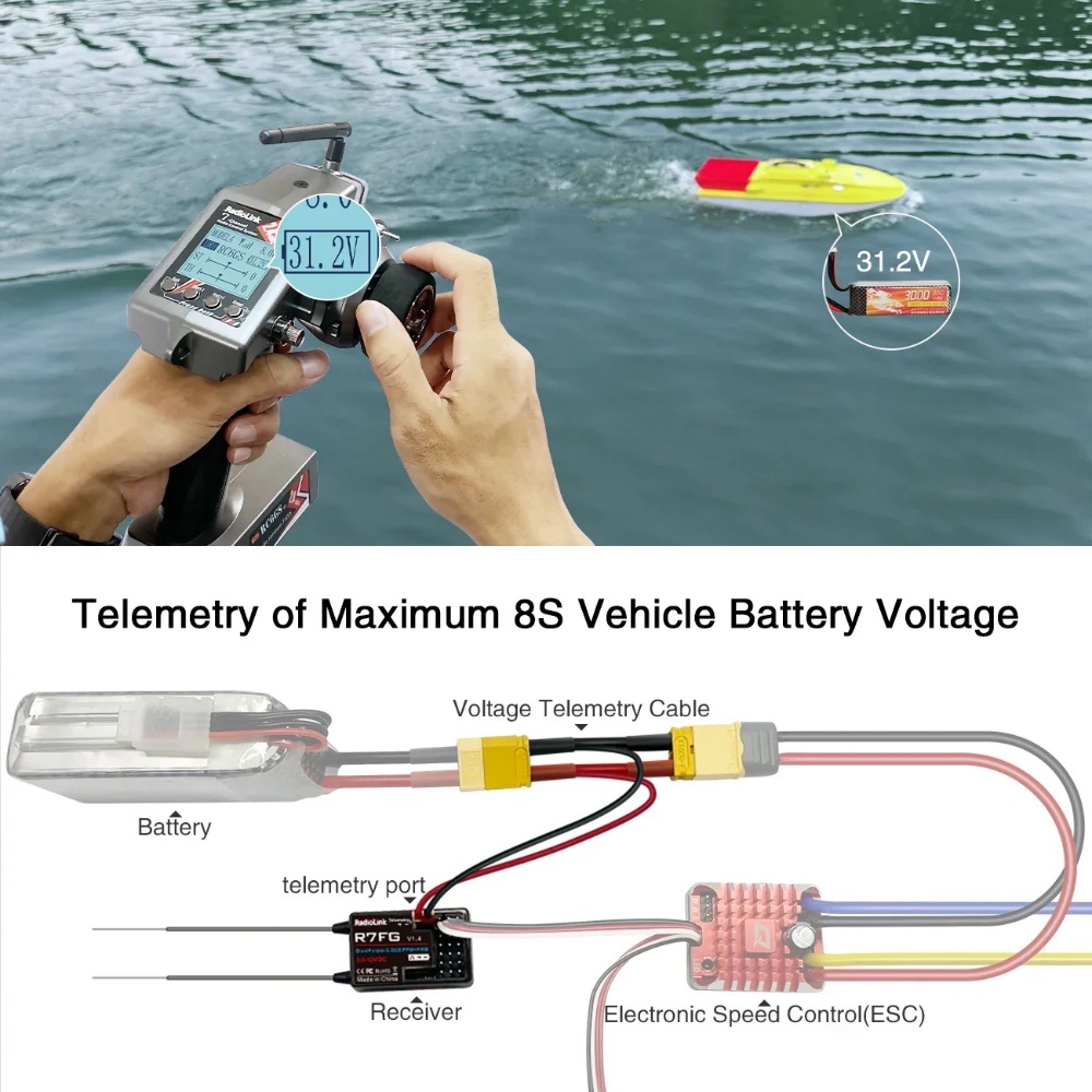 Radiolink R7FG 7-Channel Dual Antenna Receiver
