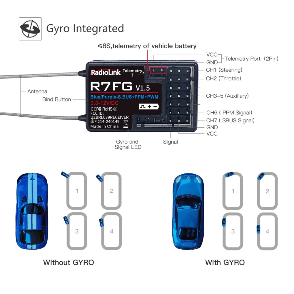 Radiolink R7FG 7-Channel Dual Antenna Receiver