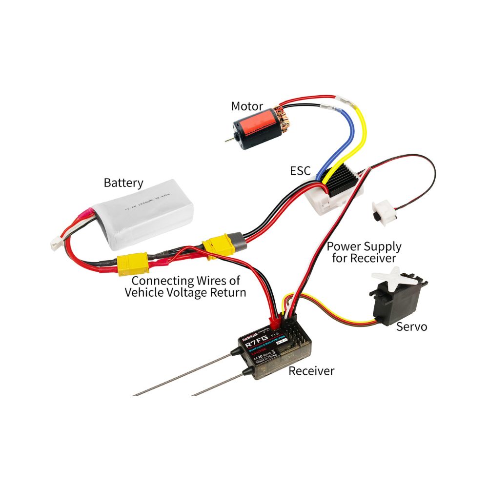Radiolink R7FG 7-Channel Dual Antenna Receiver