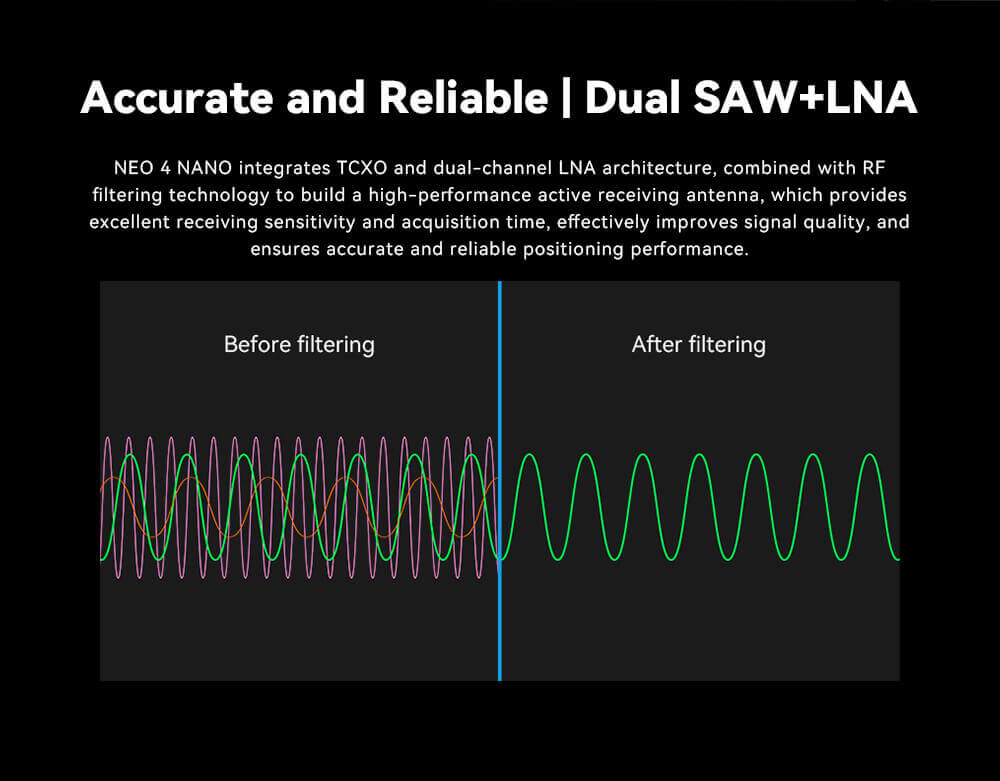 NEO 4 Nano GNSS Module Feature: Accurate and Reliable | Dual SAW+LNA