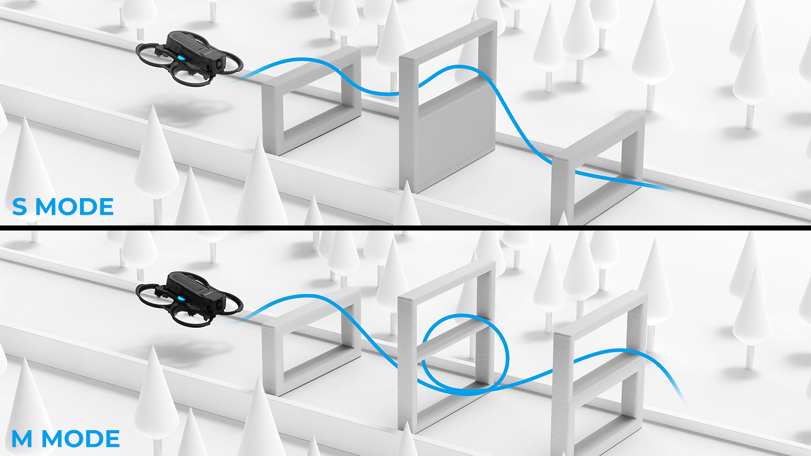 RTF FPV Kits - S/M mode