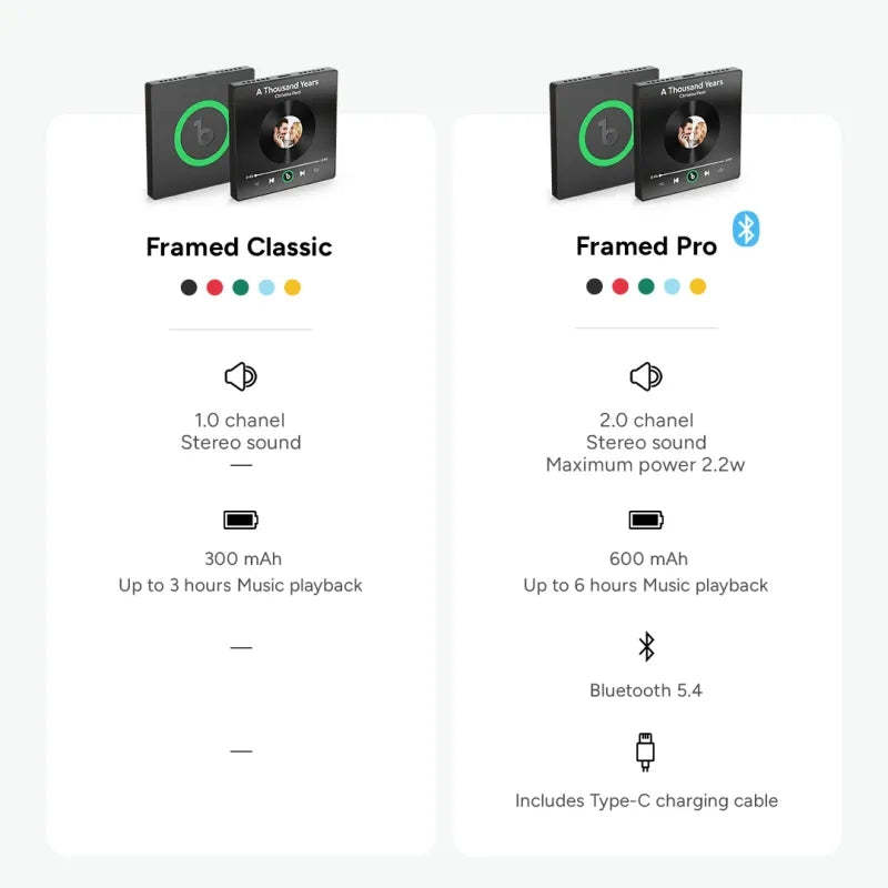 $3.99 UPGRADE TO 4.0 PRO FridgeBeats - Bluetooth 5.4 & Stereo Sound LIMITED TIME OFFER ONLY - mycustomtirecover