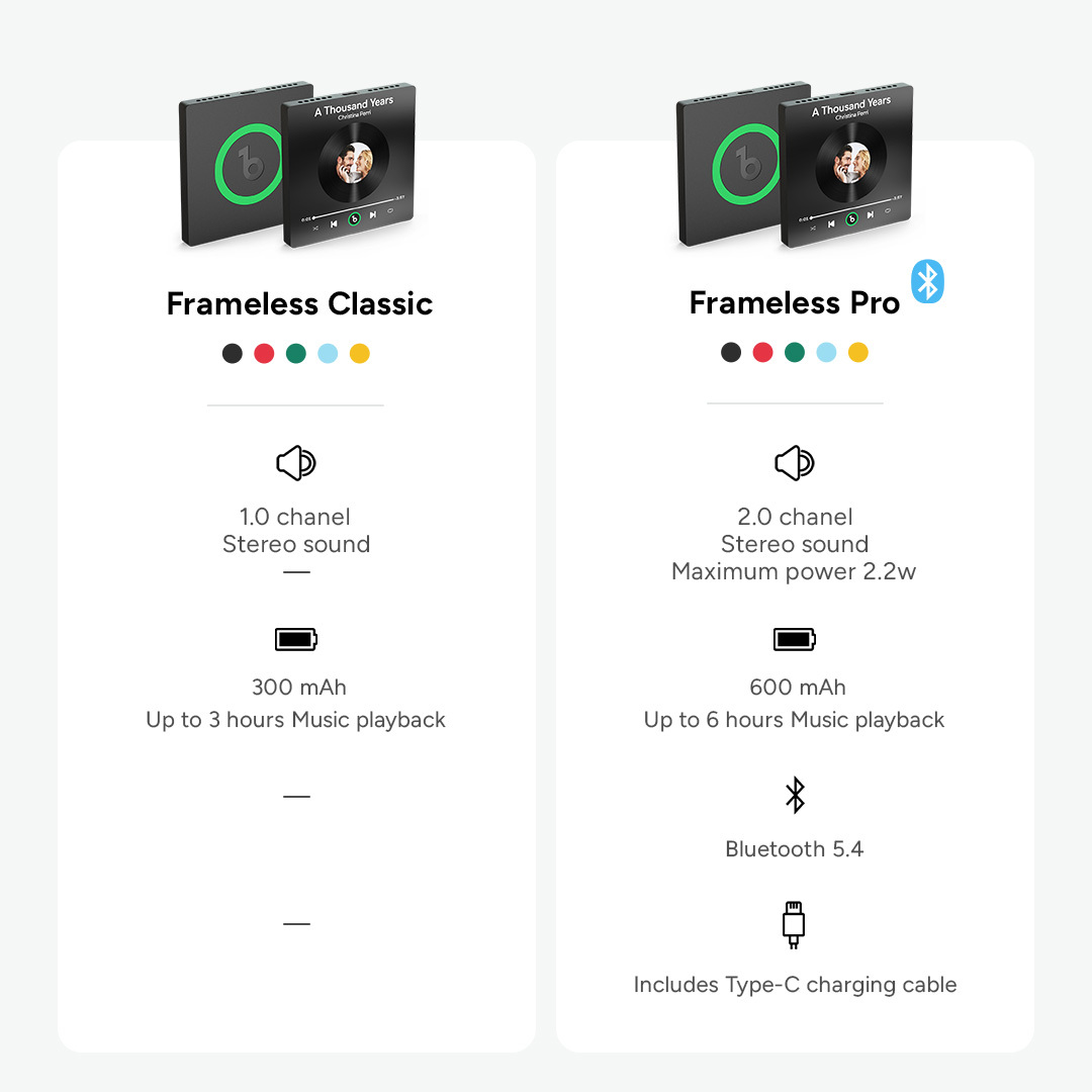 Custom Music Fridge Magnet with Photo Spotify Album Fridge Magnet That Can Be Played Colorful