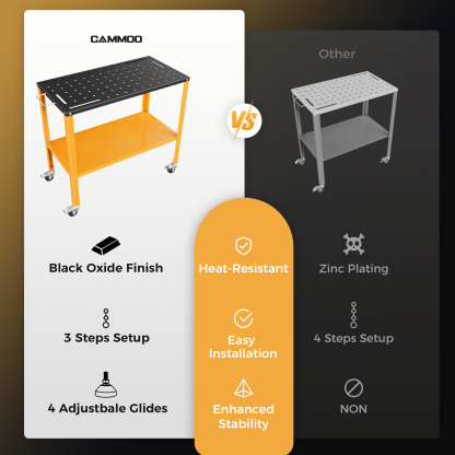 Cammoo Welding Table