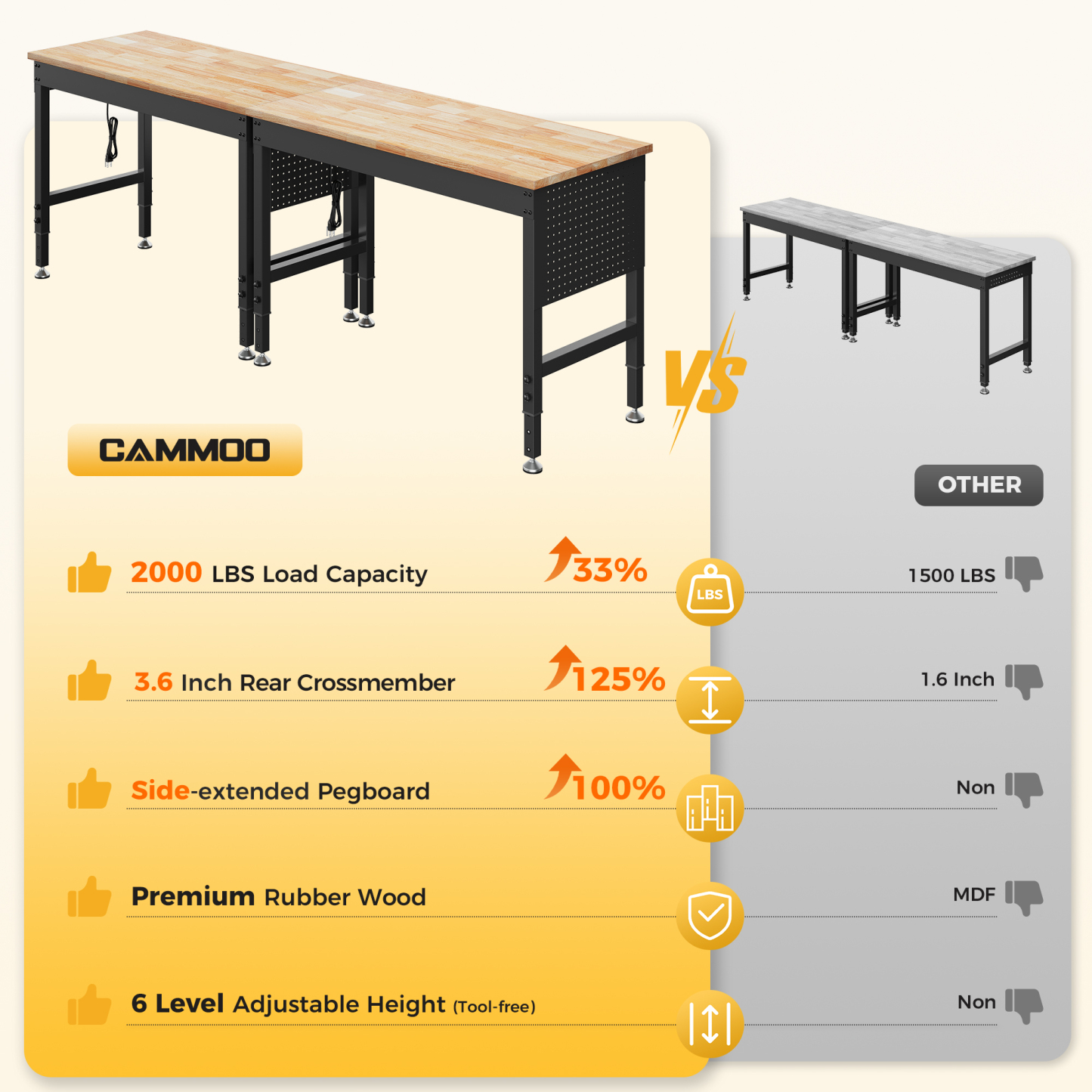 CAMMOO 96" Adjustable Heavy Duty Workbench, 2000 lbs Load Work Table with Pegboard, Power Outlets, Work Bench for Garage, Office, Home,Ships in 2 Boxes