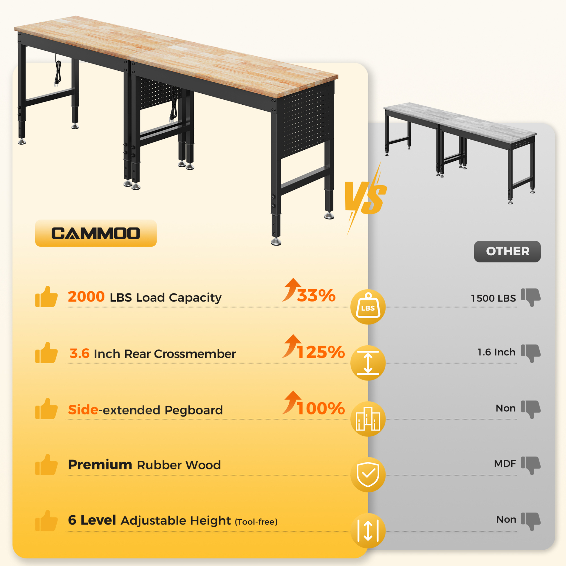 CAMMOO 96" Adjustable Heavy Duty Workbench, 2000 lbs Load Work Table with Pegboard, Power Outlets, Work Bench for Garage, Office, Home,Ships in 2 Boxes