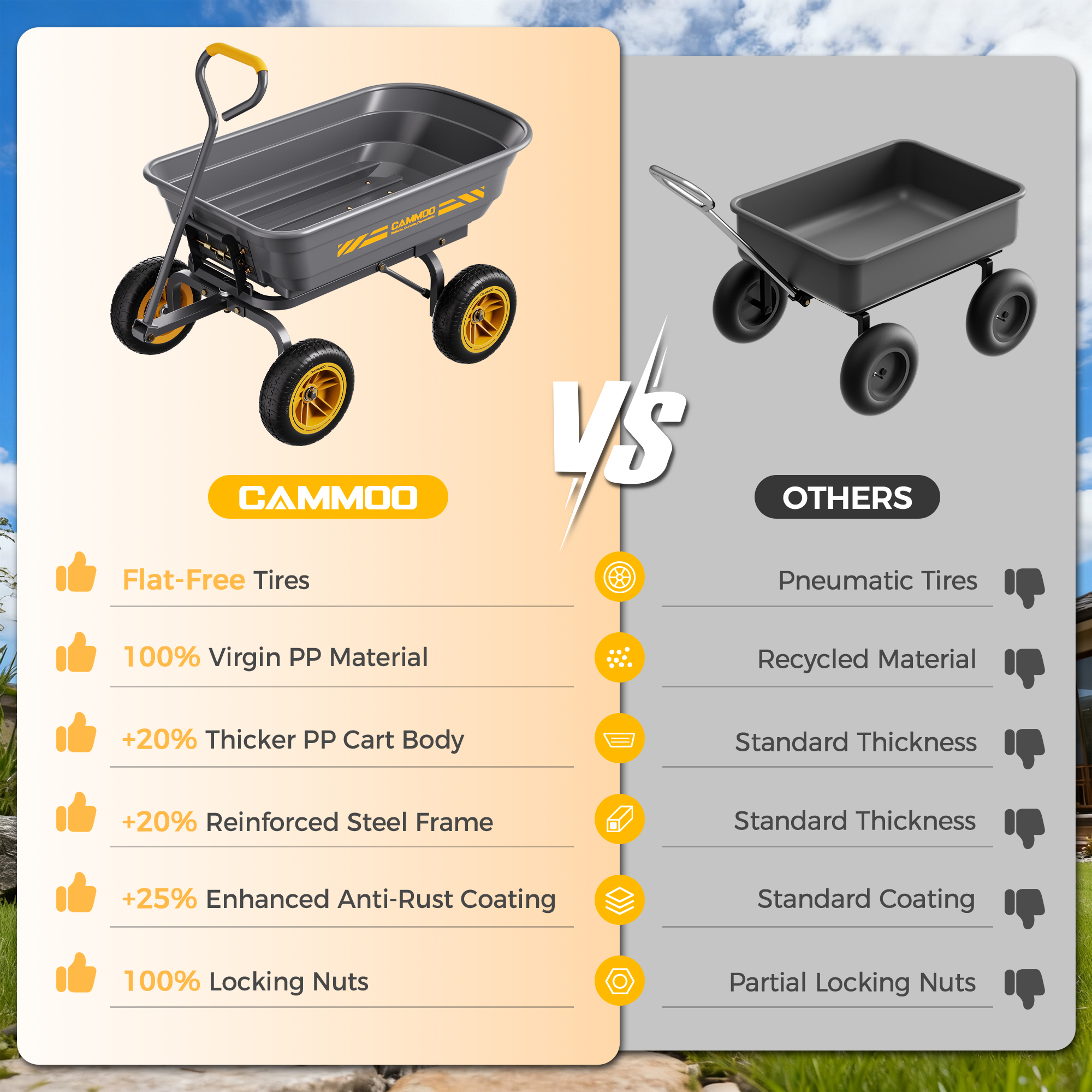 CAMMOO 600 lbs Heavy Duty Garden Dump Cart, 4 Cu. Ft. Utility Wagon with 10" No-Flat Tires, Quick-Release Dumping for Yard, Lawn, Landscaping & Gardening