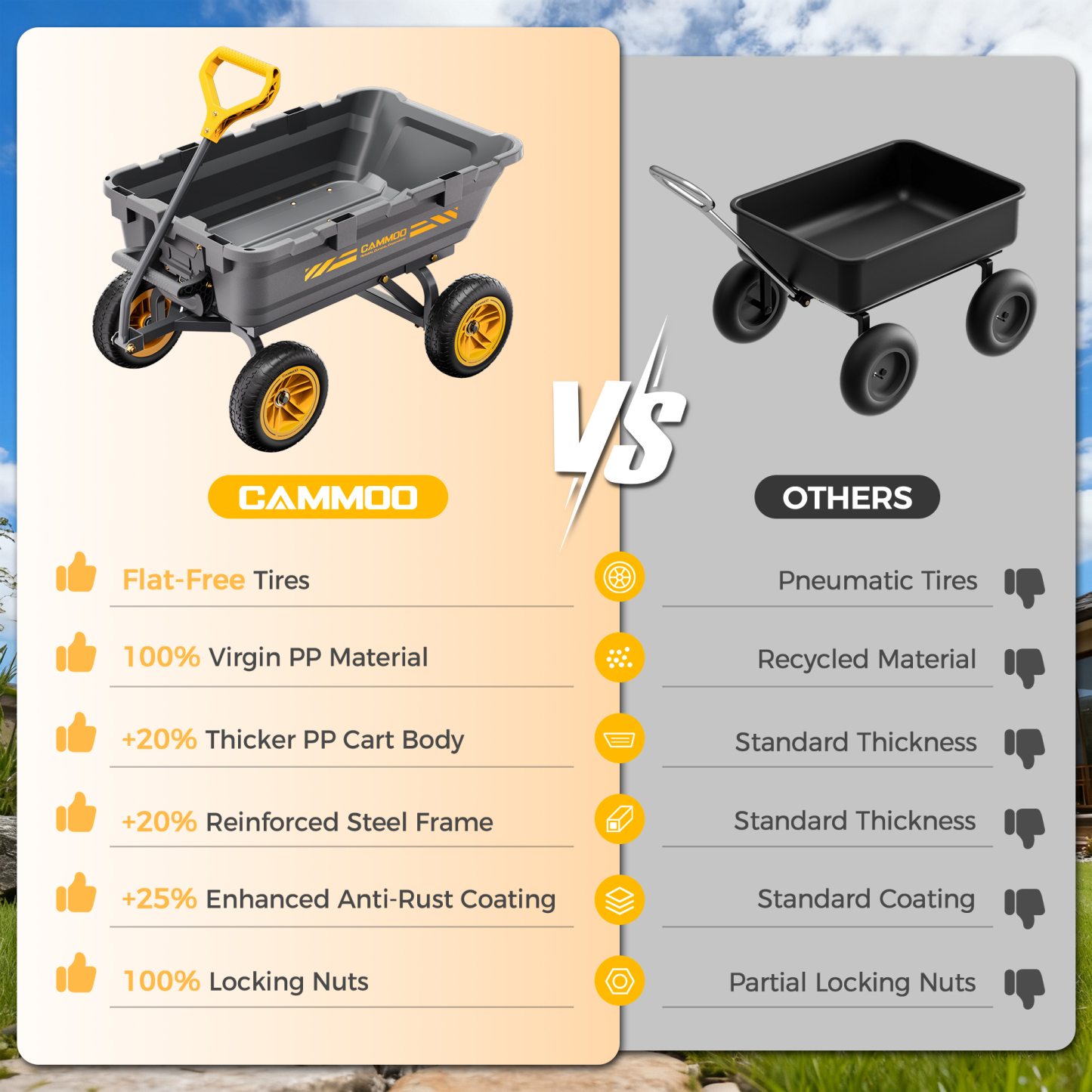 CAMMOO 900lbs Utility Heavy-Duty Garden Dump Cart Wagon DIY Expandable Capacity Over 4 Cu.Ft with 10" NO-FLAT TIRES for Landscaping Gardening