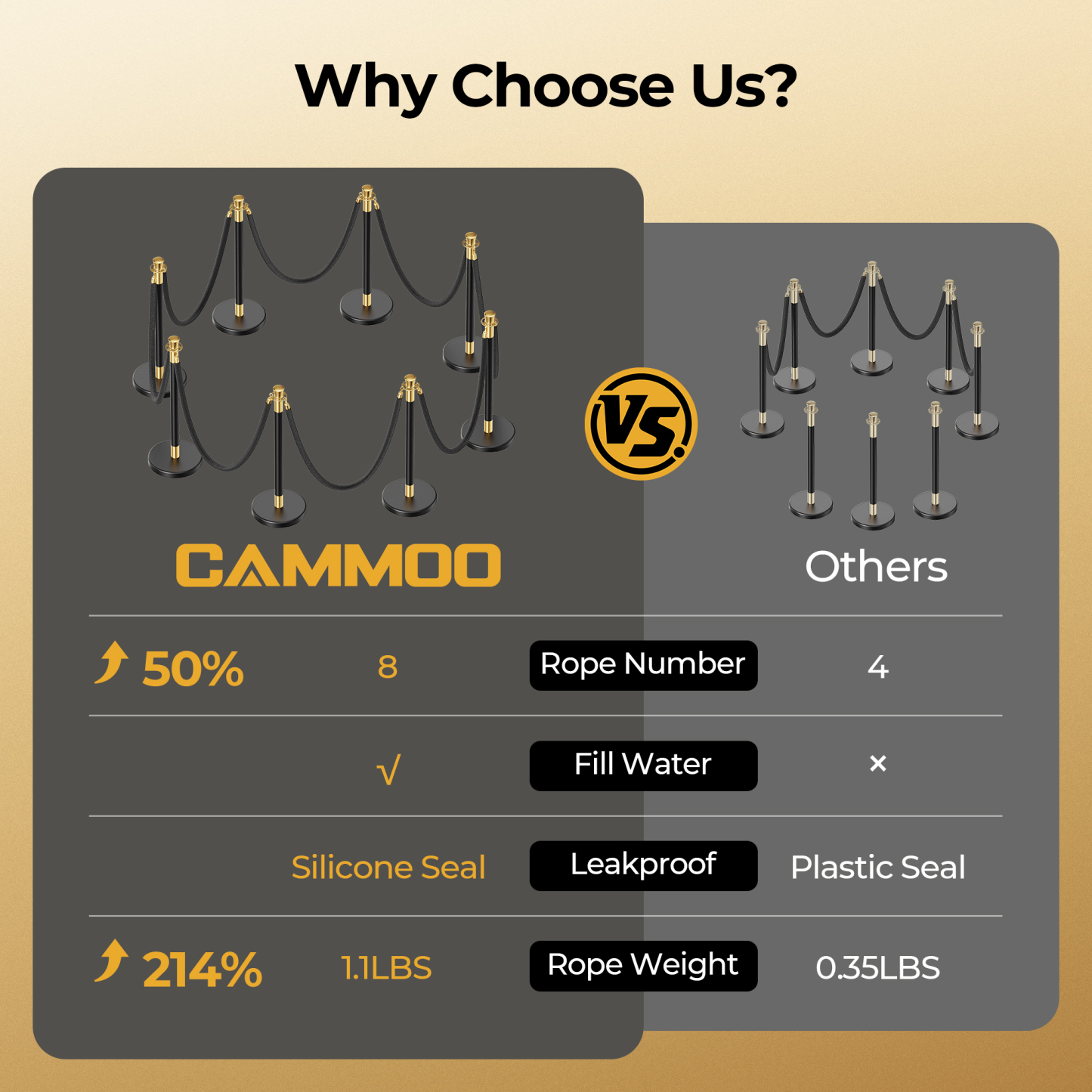 CAMMOO Stanchions and Velvet Ropes, 8pcs Ropes and Stainless Steel Posts