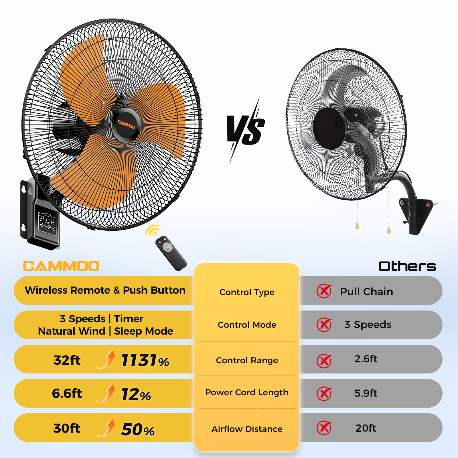 CAMMOO 20 Inch Wall Mount Fan Oscillating, Wireless Remote & Button Control
