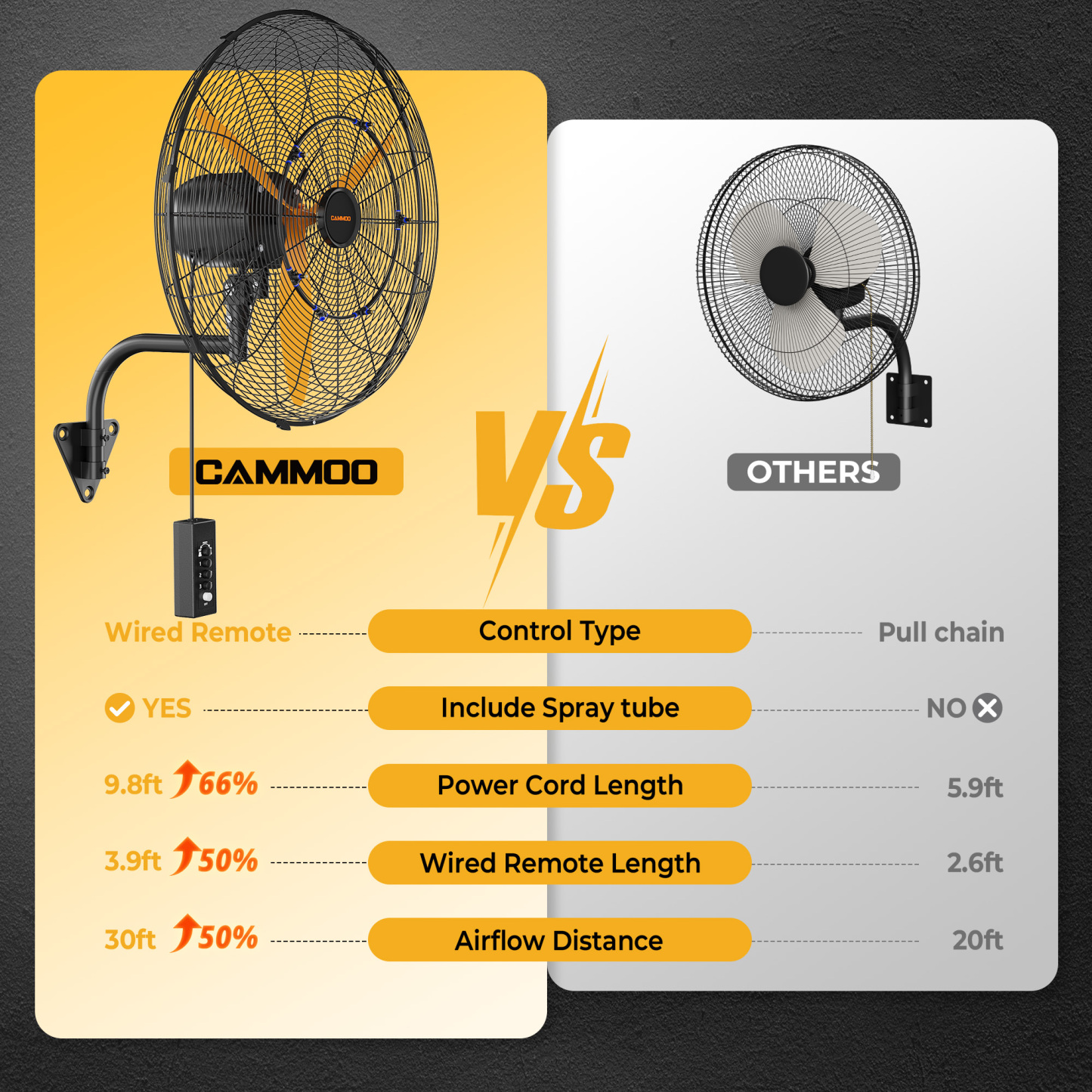 Cammoo 24 Inch Oscillating Misting Wall Mount Fan